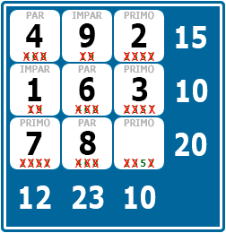 Ejemplo de mini sudoku con el 3 y el 7 resueltos