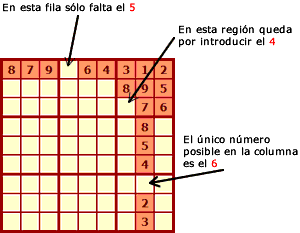 Ejemplos de solución parcial de un sudoku con el método del recuento